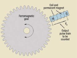 Hydraulicspneumatics Com Sites Hydraulicspneumatics com Files Uploads Custom Inline Archive Www hydraulicspneumatics com Content Site200 Articles 03 01 2011 87068magneticpi 00000060195 Hydraulicspneumatics Com Sites Hydraulicspneumatics com Files Uploads Custom Inline Archive Www hydraulicspneumatics com Content Site200 Articles 03 01 2011 87068magneticpi 00000060195