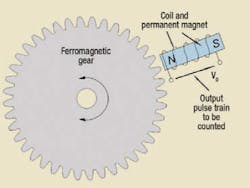 Hydraulicspneumatics Com Sites Hydraulicspneumatics com Files Uploads Custom Inline Archive Www hydraulicspneumatics com Content Site200 Articles 03 01 2011 87068magneticpi 00000060195 Hydraulicspneumatics Com Sites Hydraulicspneumatics com Files Uploads Custom Inline Archive Www hydraulicspneumatics com Content Site200 Articles 03 01 2011 87068magneticpi 00000060195