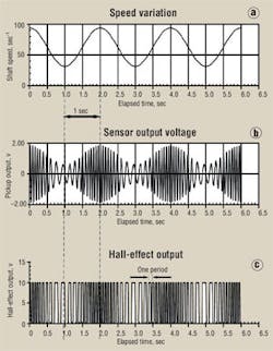 Hydraulicspneumatics Com Sites Hydraulicspneumatics com Files Uploads Custom Inline Archive Www hydraulicspneumatics com Content Site200 Articles 04 01 2011 87208 Magneticpi 00000059842 Hydraulicspneumatics Com Sites Hydraulicspneumatics com Files Uploads Custom Inline Archive Www hydraulicspneumatics com Content Site200 Articles 04 01 2011 87208 Magneticpi 00000059842