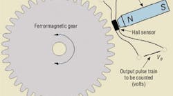 Hydraulicspneumatics Com Sites Hydraulicspneumatics com Files Uploads Custom Inline Archive Www hydraulicspneumatics com Content Site200 Articles 04 01 2011 87208magneticpi 00000059841 Hydraulicspneumatics Com Sites Hydraulicspneumatics com Files Uploads Custom Inline Archive Www hydraulicspneumatics com Content Site200 Articles 04 01 2011 87208magneticpi 00000059841