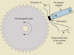 Hydraulicspneumatics Com Sites Hydraulicspneumatics com Files Uploads Custom Inline Archive Www hydraulicspneumatics com Content Site200 Articles 04 01 2011 87208magneticpi 00000059841 Hydraulicspneumatics Com Sites Hydraulicspneumatics com Files Uploads Custom Inline Archive Www hydraulicspneumatics com Content Site200 Articles 04 01 2011 87208magneticpi 00000059841