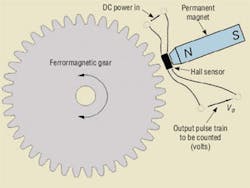 Hydraulicspneumatics Com Sites Hydraulicspneumatics com Files Uploads Custom Inline Archive Www hydraulicspneumatics com Content Site200 Articles 04 01 2011 87208magneticpi 00000059841 Hydraulicspneumatics Com Sites Hydraulicspneumatics com Files Uploads Custom Inline Archive Www hydraulicspneumatics com Content Site200 Articles 04 01 2011 87208magneticpi 00000059841