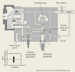 Hydraulicspneumatics Com Sites Hydraulicspneumatics com Files Uploads Custom Inline Archive Www hydraulicspneumatics com Content Site200 Articles 04 01 2011 87215chartpng 00000059872 Hydraulicspneumatics Com Sites Hydraulicspneumatics com Files Uploads Custom Inline Archive Www hydraulicspneumatics com Content Site200 Articles 04 01 2011 87215chartpng 00000059872