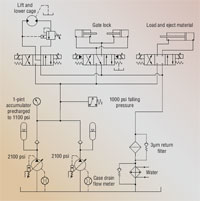 Hydraulicspneumatics Com Sites Hydraulicspneumatics com Files Uploads Custom Inline Archive Www hydraulicspneumatics com Content Site200 Articles 05 01 2011 87338mineshaftj 00000060024