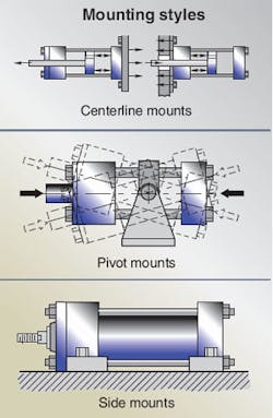 Hydraulicspneumatics Com Sites Hydraulicspneumatics com Files Uploads Custom Inline Archive Www hydraulicspneumatics com Content Site200 Articles 05 01 2011 87346 Cylindermo 00000059995 Hydraulicspneumatics Com Sites Hydraulicspneumatics com Files Uploads Custom Inline Archive Www hydraulicspneumatics com Content Site200 Articles 05 01 2011 87346 Cylindermo 00000059995