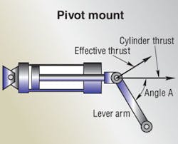 Hydraulicspneumatics Com Sites Hydraulicspneumatics com Files Uploads Custom Inline Archive Www hydraulicspneumatics com Content Site200 Articles 05 01 2011 87346 Leverarmle 00000059996 Hydraulicspneumatics Com Sites Hydraulicspneumatics com Files Uploads Custom Inline Archive Www hydraulicspneumatics com Content Site200 Articles 05 01 2011 87346 Leverarmle 00000059996
