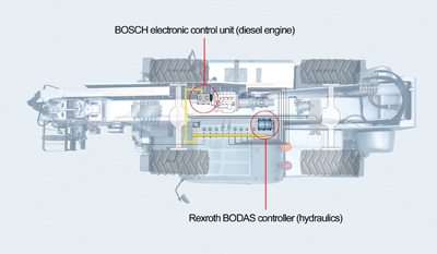 Insidepenton Com Hydraulicspneumatics Rexroth Dhc