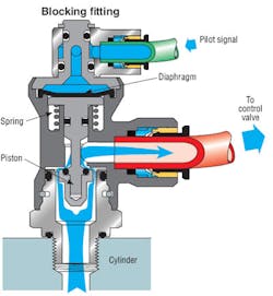 Hydraulicspneumatics Com Sites Hydraulicspneumatics com Files Uploads Custom Inline Archive Www hydraulicspneumatics com Content Site200 Articles 06 01 2011 87470blockfitti 00000060083 Hydraulicspneumatics Com Sites Hydraulicspneumatics com Files Uploads Custom Inline Archive Www hydraulicspneumatics com Content Site200 Articles 06 01 2011 87470blockfitti 00000060083