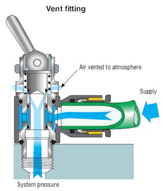Pneumatic function fittings perform needed control and safety operations | Power & Motion Pneumatic function fittings perform needed control and safety operations | Power & Motion