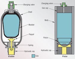 Hydraulicspneumatics Com Sites Hydraulicspneumatics com Files Uploads Custom Inline Archive Www hydraulicspneumatics com Content Site200 Articles 06 01 2011 87472crosssecti 00000060088 Hydraulicspneumatics Com Sites Hydraulicspneumatics com Files Uploads Custom Inline Archive Www hydraulicspneumatics com Content Site200 Articles 06 01 2011 87472crosssecti 00000060088
