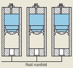 Hydraulicspneumatics Com Sites Hydraulicspneumatics com Files Uploads Custom Inline Archive Www hydraulicspneumatics com Content Site200 Articles 06 01 2011 87472fluidmanif 00000060092 Hydraulicspneumatics Com Sites Hydraulicspneumatics com Files Uploads Custom Inline Archive Www hydraulicspneumatics com Content Site200 Articles 06 01 2011 87472fluidmanif 00000060092