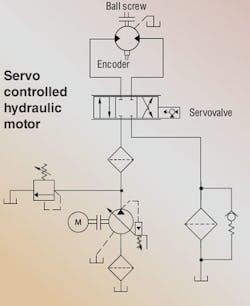 Hydraulicspneumatics Com Sites Hydraulicspneumatics com Files Uploads Custom Inline Archive Www hydraulicspneumatics com Content Site200 Articles 06 01 2011 87486servopng 00000060110 Hydraulicspneumatics Com Sites Hydraulicspneumatics com Files Uploads Custom Inline Archive Www hydraulicspneumatics com Content Site200 Articles 06 01 2011 87486servopng 00000060110