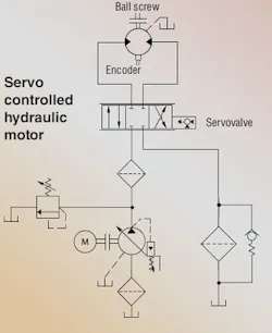Hydraulicspneumatics Com Sites Hydraulicspneumatics com Files Uploads Custom Inline Archive Www hydraulicspneumatics com Content Site200 Articles 06 01 2011 87486servopng 00000060110 Hydraulicspneumatics Com Sites Hydraulicspneumatics com Files Uploads Custom Inline Archive Www hydraulicspneumatics com Content Site200 Articles 06 01 2011 87486servopng 00000060110