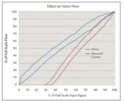 Insidepenton Com Hydraulicspneumatics Clippard Evpd Valve Driver 2 Insidepenton Com Hydraulicspneumatics Clippard Evpd Valve Driver 2