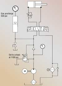 Hydraulicallycontrolled clamping system losing pressure in steel mill