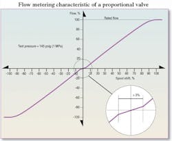 Hydraulicspneumatics Com Sites Hydraulicspneumatics com Files Uploads 2015 02 Fig 4 Hydraulicspneumatics Com Sites Hydraulicspneumatics com Files Uploads 2015 02 Fig 4