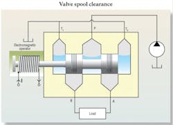 Hydraulicspneumatics Com Sites Hydraulicspneumatics com Files Uploads 2015 02 Fig 6 Hydraulicspneumatics Com Sites Hydraulicspneumatics com Files Uploads 2015 02 Fig 6