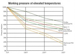 Hydraulicspneumatics Com Sites Hydraulicspneumatics com Files Uploads 2015 02 Freelin Wade Hydraulicspneumatics Com Sites Hydraulicspneumatics com Files Uploads 2015 02 Freelin Wade