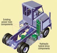 Hydraulicspneumatics Com Sites Hydraulicspneumatics com Files Uploads Custom Inline Archive Www hydraulicspneumatics com Content Site200 Articles 10 01 2011 88064drivecutsf 00000060642 Hydraulicspneumatics Com Sites Hydraulicspneumatics com Files Uploads Custom Inline Archive Www hydraulicspneumatics com Content Site200 Articles 10 01 2011 88064drivecutsf 00000060642