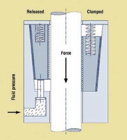 Hydraulicspneumatics Com Sites Hydraulicspneumatics com Files Uploads Custom Inline Archive Www hydraulicspneumatics com Content Site200 Articles 10 01 2011 88065casecatche 00000060644 Hydraulicspneumatics Com Sites Hydraulicspneumatics com Files Uploads Custom Inline Archive Www hydraulicspneumatics com Content Site200 Articles 10 01 2011 88065casecatche 00000060644