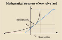 Hydraulicspneumatics Com Sites Hydraulicspneumatics com Files Uploads Custom Inline Archive Www hydraulicspneumatics com Content Site200 Articles 11 01 2011 88191buildingma 00000060762