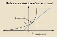 Hydraulicspneumatics Com Sites Hydraulicspneumatics com Files Uploads Custom Inline Archive Www hydraulicspneumatics com Content Site200 Articles 11 01 2011 88191buildingma 00000060762 Hydraulicspneumatics Com Sites Hydraulicspneumatics com Files Uploads Custom Inline Archive Www hydraulicspneumatics com Content Site200 Articles 11 01 2011 88191buildingma 00000060762
