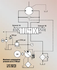 Hydraulicspneumatics Com Sites Hydraulicspneumatics com Files Uploads Custom Inline Archive Www hydraulicspneumatics com Content Site200 Articles 11 01 2011 88195enginebloc 00000060793