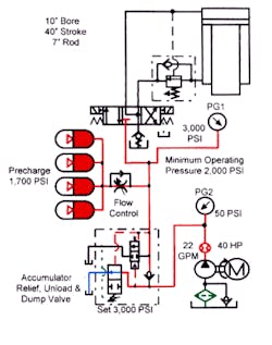 Hydraulicspneumatics Com Sites Hydraulicspneumatics com Files Uploads Custom Inline Archive Www hydraulicspneumatics com Content Site200 Ebooks 01 01 2006 67861 Fig110png 00000043823 Hydraulicspneumatics Com Sites Hydraulicspneumatics com Files Uploads Custom Inline Archive Www hydraulicspneumatics com Content Site200 Ebooks 01 01 2006 67861 Fig110png 00000043823