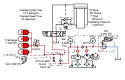 Hydraulicspneumatics Com Sites Hydraulicspneumatics com Files Uploads Custom Inline Archive Www hydraulicspneumatics com Content Site200 Ebooks 01 01 2006 67861 Fig111png 00000043824 Hydraulicspneumatics Com Sites Hydraulicspneumatics com Files Uploads Custom Inline Archive Www hydraulicspneumatics com Content Site200 Ebooks 01 01 2006 67861 Fig111png 00000043824