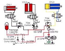 Hydraulicspneumatics Com Sites Hydraulicspneumatics com Files Uploads Custom Inline Archive Www hydraulicspneumatics com Content Site200 Ebooks 01 01 2006 67862 Fig118png 00000043831 Hydraulicspneumatics Com Sites Hydraulicspneumatics com Files Uploads Custom Inline Archive Www hydraulicspneumatics com Content Site200 Ebooks 01 01 2006 67862 Fig118png 00000043831