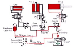 Hydraulicspneumatics Com Sites Hydraulicspneumatics com Files Uploads Custom Inline Archive Www hydraulicspneumatics com Content Site200 Ebooks 01 01 2006 67862 Fig119png 00000043832 Hydraulicspneumatics Com Sites Hydraulicspneumatics com Files Uploads Custom Inline Archive Www hydraulicspneumatics com Content Site200 Ebooks 01 01 2006 67862 Fig119png 00000043832