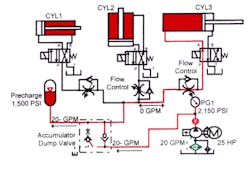 Hydraulicspneumatics Com Sites Hydraulicspneumatics com Files Uploads Custom Inline Archive Www hydraulicspneumatics com Content Site200 Ebooks 01 01 2006 67862 Fig119png 00000043832 Hydraulicspneumatics Com Sites Hydraulicspneumatics com Files Uploads Custom Inline Archive Www hydraulicspneumatics com Content Site200 Ebooks 01 01 2006 67862 Fig119png 00000043832
