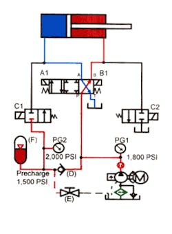 Hydraulicspneumatics Com Sites Hydraulicspneumatics com Files Uploads Custom Inline Archive Www hydraulicspneumatics com Content Site200 Ebooks 01 01 2006 67862 Fig121png 00000043834 Hydraulicspneumatics Com Sites Hydraulicspneumatics com Files Uploads Custom Inline Archive Www hydraulicspneumatics com Content Site200 Ebooks 01 01 2006 67862 Fig121png 00000043834