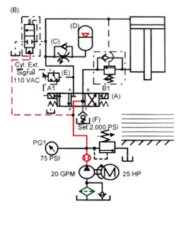 Hydraulicspneumatics Com Sites Hydraulicspneumatics com Files Uploads Custom Inline Archive Www hydraulicspneumatics com Content Site200 Ebooks 01 01 2006 67862 Fig125png 00000043838 Hydraulicspneumatics Com Sites Hydraulicspneumatics com Files Uploads Custom Inline Archive Www hydraulicspneumatics com Content Site200 Ebooks 01 01 2006 67862 Fig125png 00000043838