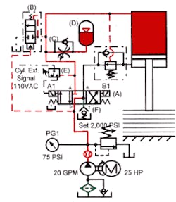 Hydraulicspneumatics Com Sites Hydraulicspneumatics com Files Uploads Custom Inline Archive Www hydraulicspneumatics com Content Site200 Ebooks 01 01 2006 67862 Fig127png 00000043840 Hydraulicspneumatics Com Sites Hydraulicspneumatics com Files Uploads Custom Inline Archive Www hydraulicspneumatics com Content Site200 Ebooks 01 01 2006 67862 Fig127png 00000043840