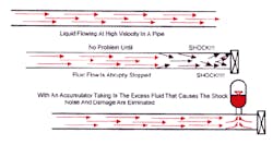 Hydraulicspneumatics Com Sites Hydraulicspneumatics com Files Uploads Custom Inline Archive Www hydraulicspneumatics com Content Site200 Ebooks 01 01 2006 67862 Fig128png 00000043841 Hydraulicspneumatics Com Sites Hydraulicspneumatics com Files Uploads Custom Inline Archive Www hydraulicspneumatics com Content Site200 Ebooks 01 01 2006 67862 Fig128png 00000043841