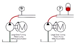Hydraulicspneumatics Com Sites Hydraulicspneumatics com Files Uploads Custom Inline Archive Www hydraulicspneumatics com Content Site200 Ebooks 01 01 2006 67862 Fig130png 00000043843 Hydraulicspneumatics Com Sites Hydraulicspneumatics com Files Uploads Custom Inline Archive Www hydraulicspneumatics com Content Site200 Ebooks 01 01 2006 67862 Fig130png 00000043843