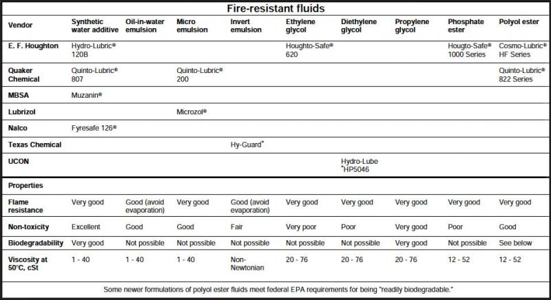 Hydraulicspneumatics Com Sites Hydraulicspneumatics com Files Uploads 2012 11 Frhf Sidebar Table1