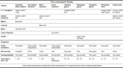 Hydraulicspneumatics Com Sites Hydraulicspneumatics com Files Uploads 2012 11 Frhf Sidebar Table1 Hydraulicspneumatics Com Sites Hydraulicspneumatics com Files Uploads 2012 11 Frhf Sidebar Table1
