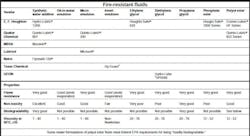 Hydraulicspneumatics Com Sites Hydraulicspneumatics com Files Uploads 2012 11 Frhf Sidebar Table1 Hydraulicspneumatics Com Sites Hydraulicspneumatics com Files Uploads 2012 11 Frhf Sidebar Table1