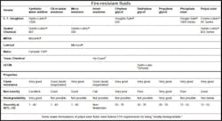 Hydraulicspneumatics Com Sites Hydraulicspneumatics com Files Uploads 2012 11 Frhf Sidebar Table1 Hydraulicspneumatics Com Sites Hydraulicspneumatics com Files Uploads 2012 11 Frhf Sidebar Table1