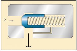 Hydraulicspneumatics Com Sites Hydraulicspneumatics com Files Uploads 2012 11 Press Control Valve Fig1 Hydraulicspneumatics Com Sites Hydraulicspneumatics com Files Uploads 2012 11 Press Control Valve Fig1