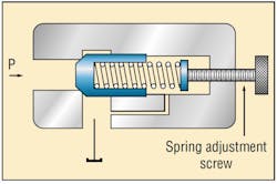 Hydraulicspneumatics Com Sites Hydraulicspneumatics com Files Uploads 2012 11 Press Control Valve Fig2 Hydraulicspneumatics Com Sites Hydraulicspneumatics com Files Uploads 2012 11 Press Control Valve Fig2
