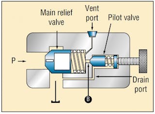 Engineering Essentials: Pressure-Control Valves | Power & Motion