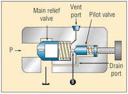 Hydraulicspneumatics Com Sites Hydraulicspneumatics com Files Uploads 2012 11 Press Control Valve Fig3 Hydraulicspneumatics Com Sites Hydraulicspneumatics com Files Uploads 2012 11 Press Control Valve Fig3