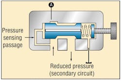 Hydraulicspneumatics Com Sites Hydraulicspneumatics com Files Uploads 2012 11 Press Control Valve Fig5 Hydraulicspneumatics Com Sites Hydraulicspneumatics com Files Uploads 2012 11 Press Control Valve Fig5
