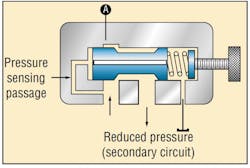 Hydraulicspneumatics Com Sites Hydraulicspneumatics com Files Uploads 2012 11 Press Control Valve Fig5 Hydraulicspneumatics Com Sites Hydraulicspneumatics com Files Uploads 2012 11 Press Control Valve Fig5