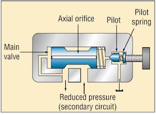 Engineering Essentials: Pressure-Control Valves | Power & Motion Engineering Essentials: Pressure-Control Valves | Power & Motion
