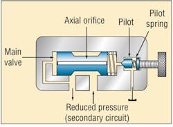 Hydraulicspneumatics Com Sites Hydraulicspneumatics com Files Uploads 2012 11 Press Control Valve Fig6 Hydraulicspneumatics Com Sites Hydraulicspneumatics com Files Uploads 2012 11 Press Control Valve Fig6
