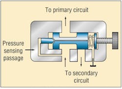 Hydraulicspneumatics Com Sites Hydraulicspneumatics com Files Uploads 2012 11 Press Control Valve Fig7 Hydraulicspneumatics Com Sites Hydraulicspneumatics com Files Uploads 2012 11 Press Control Valve Fig7